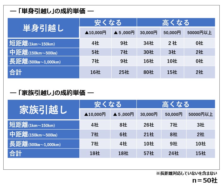 2023年春、『引越し難民』は発生するのか？のサブ画像5