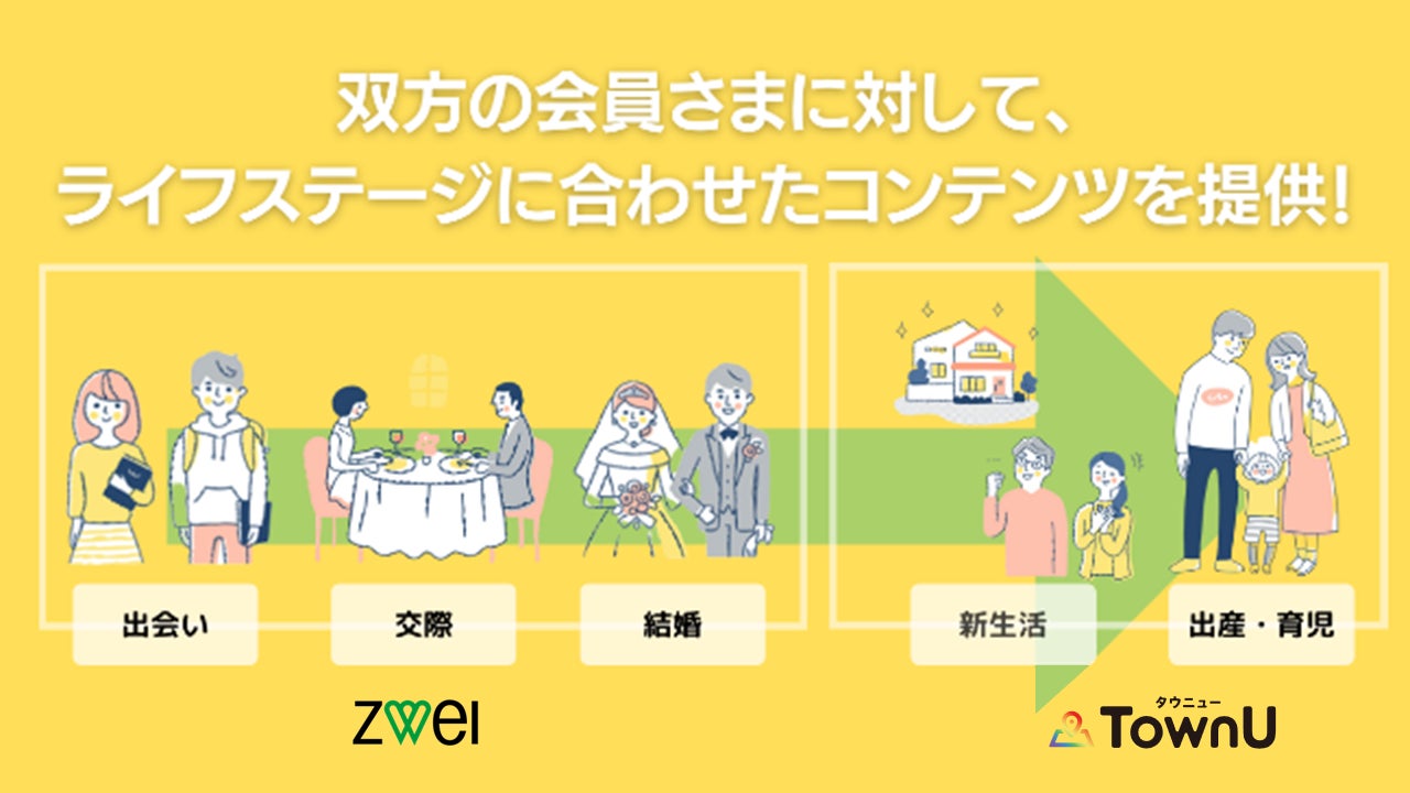 【株式会社ZWEI×アルヒ株式会社】両社の会員基盤を活用した業務提携を開始！のサブ画像3