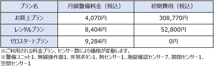 スマホでホームセキュリティ「HOME ALSOK Connect」提供開始～シンプル・コンパクトなコントローラーで工事も簡単に～のサブ画像7