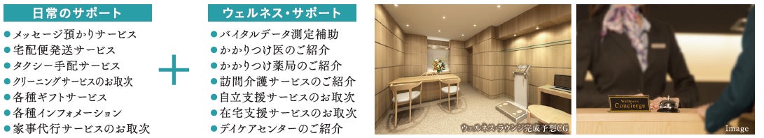 日常生活を送りながら、予防医療をサポートする新健康管理システム（ウェルネス・サポートシステム）を日本で初めて社会実装したマンションが竣工。のサブ画像2