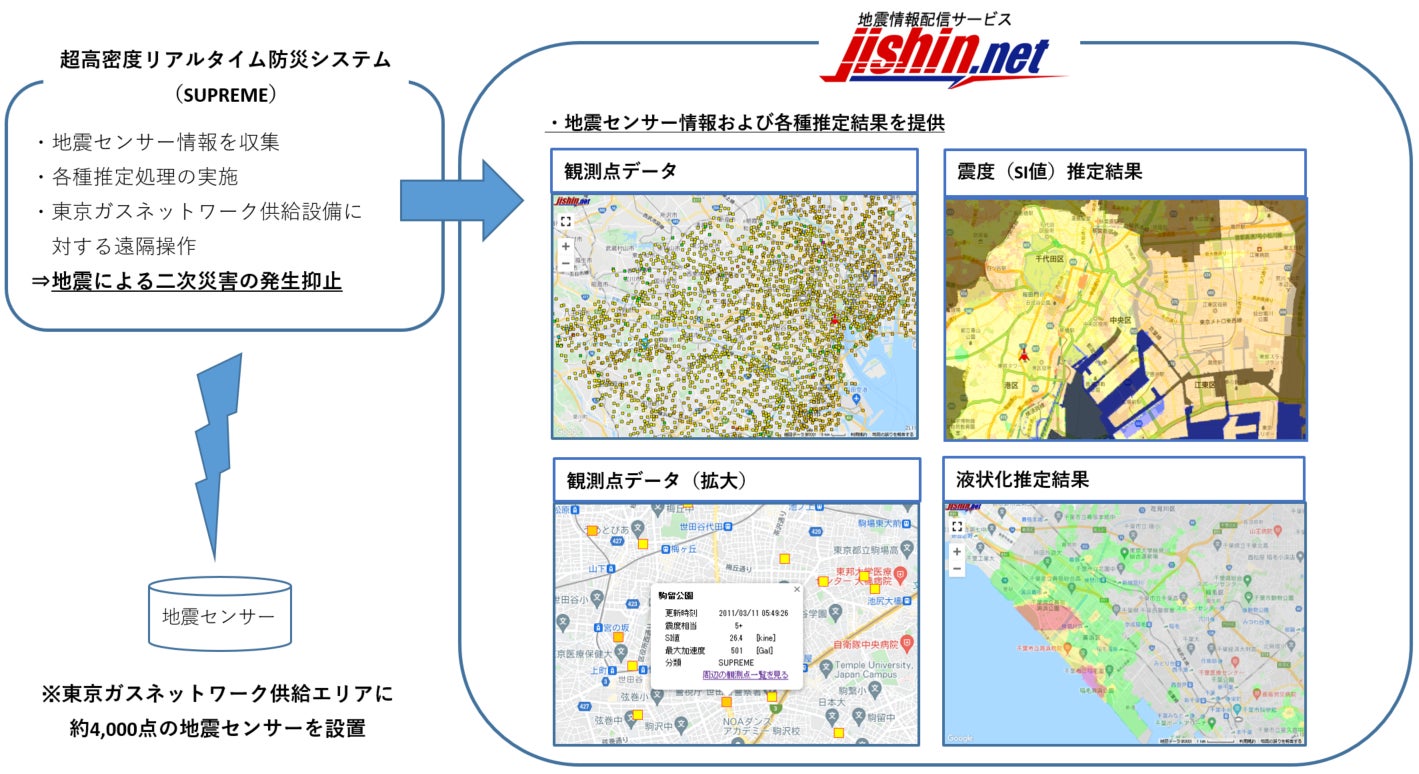 防災情報システム「LONGLIFE AEDGiS（ロングライフイージス）」21都府県で地震被害推定システムの運用開始のサブ画像4_図4：東京ガスネットワークにおける地震情報提供サービス概要図