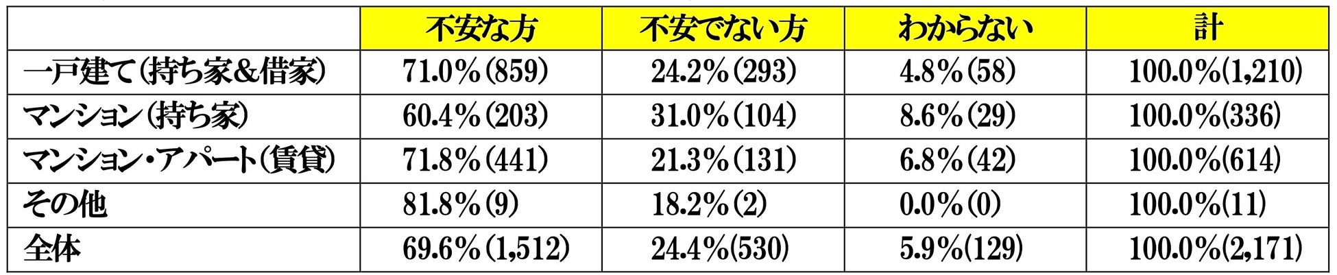 住まいでの地震対策に関する調査結果報告書のサブ画像5