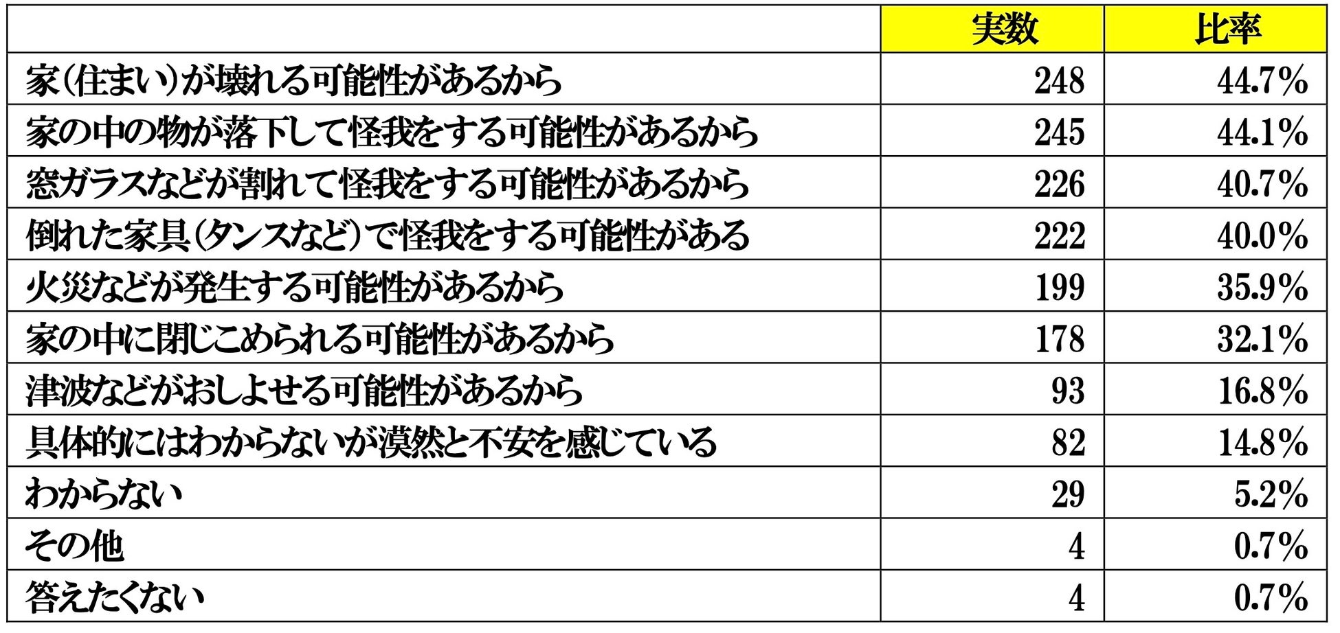 住まいでの地震対策に関する調査結果報告書のサブ画像6