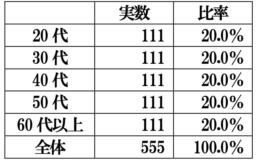 住まいでの地震対策に関する調査結果報告書のサブ画像9