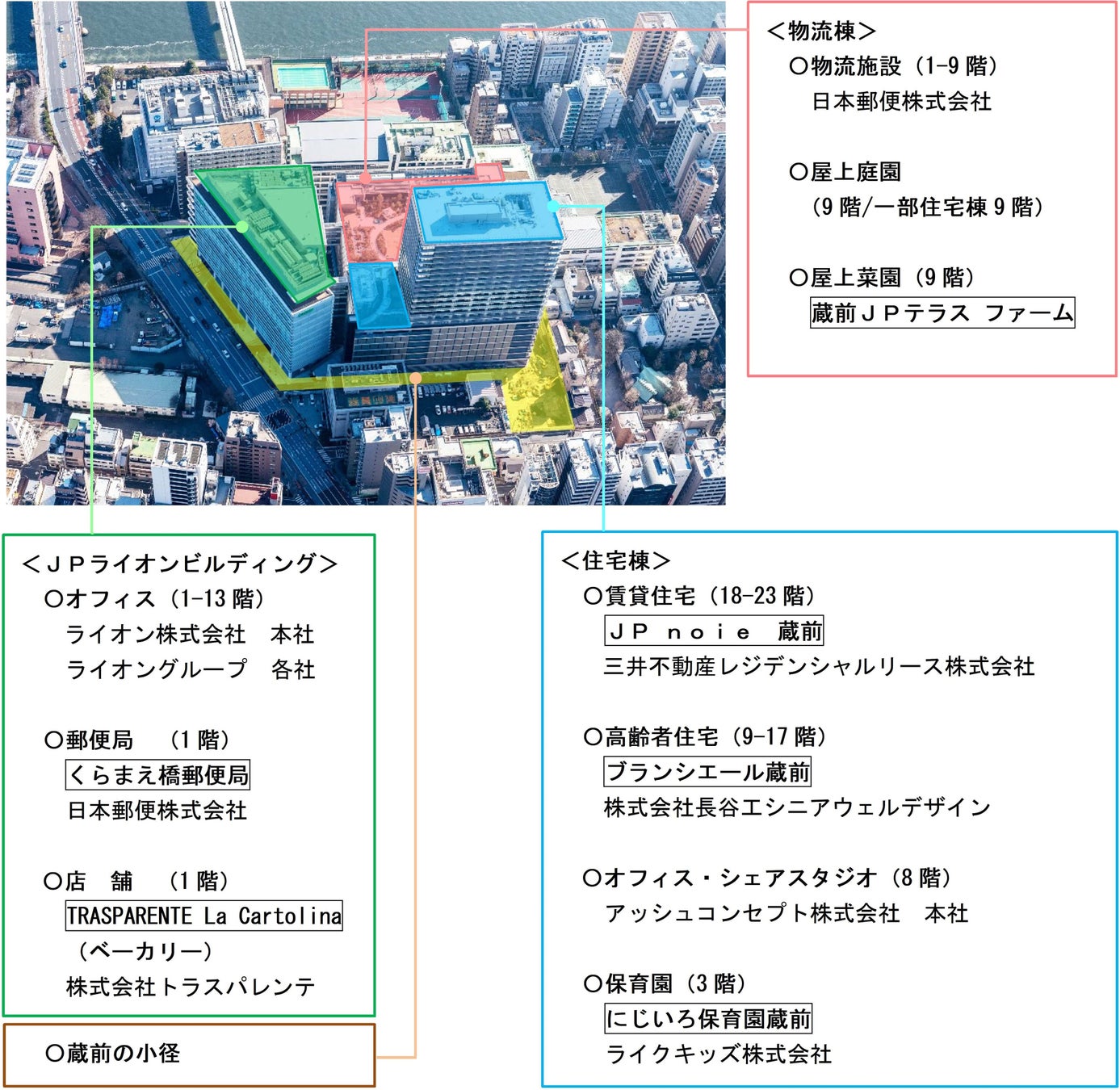 日本郵政不動産による大規模複合開発「蔵前ＪＰテラス」竣工のサブ画像4