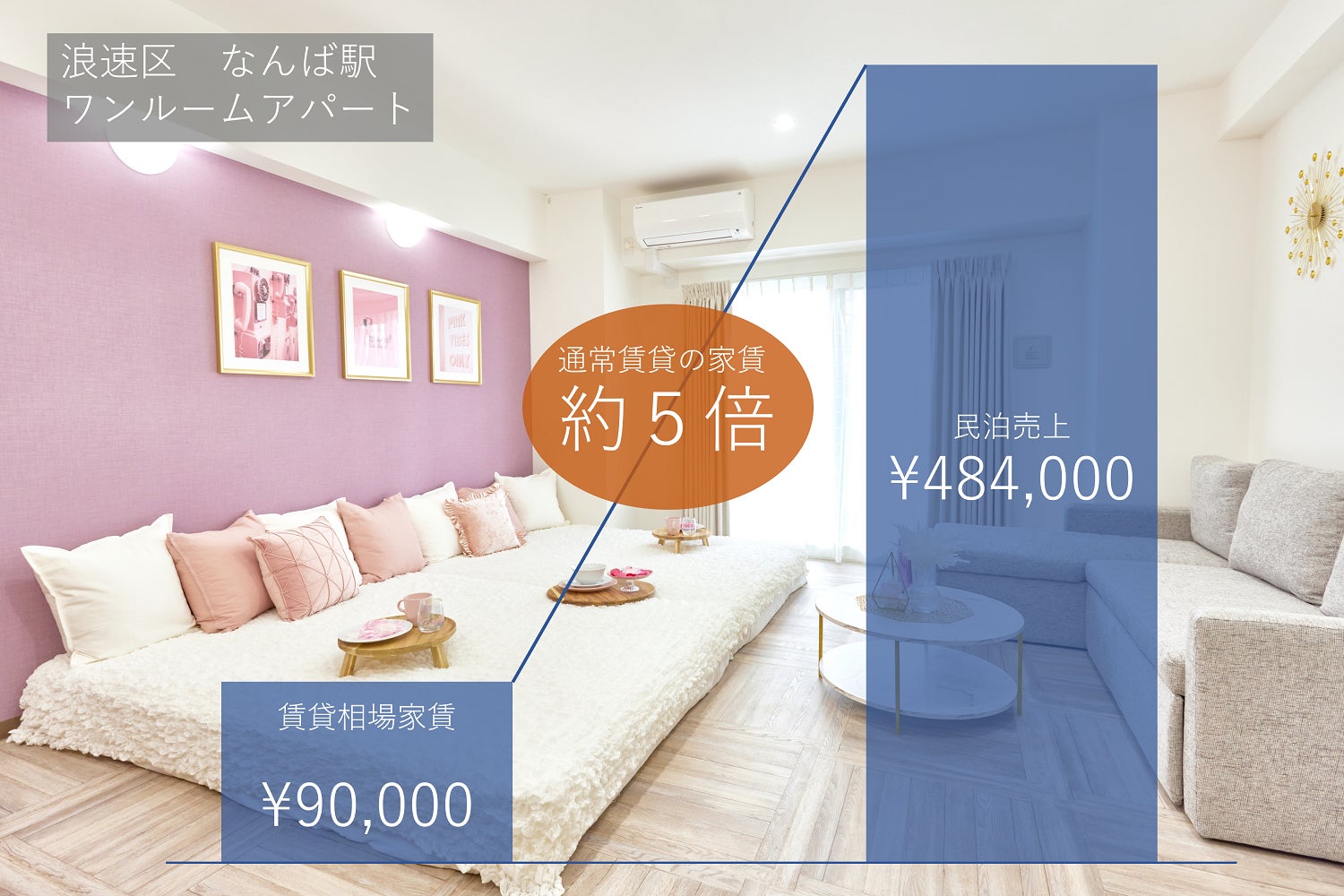 2023年2月大阪の民泊売上が過去最高に。家賃の６倍超の売上実績もでてくるなど、インバウンド回復で民泊事業が大きく伸びていると大阪の民泊運営会社が発表。のサブ画像6