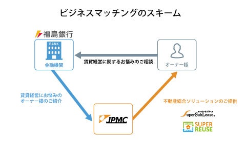 株式会社福島銀行とビジネスマッチング契約を締結 のサブ画像2
