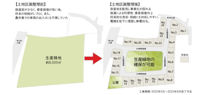 住協グループ、武蔵村山市・西東京市で民間型土地区画整理事業を実施のメイン画像
