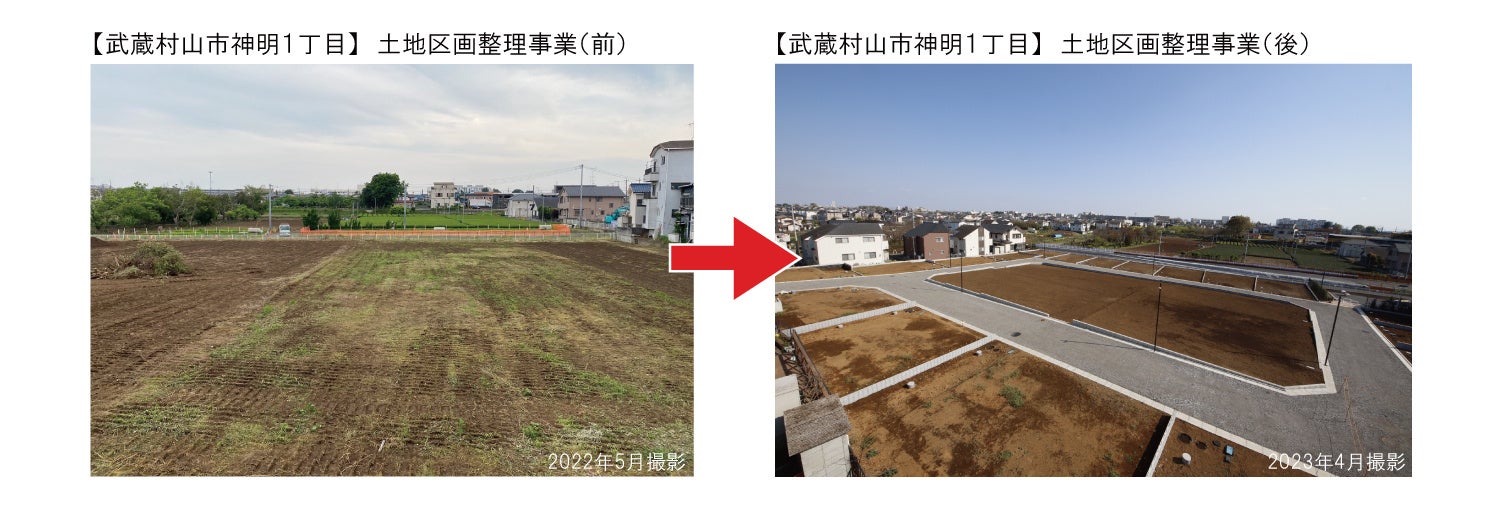 住協グループ、武蔵村山市・西東京市で民間型土地区画整理事業を実施のサブ画像2