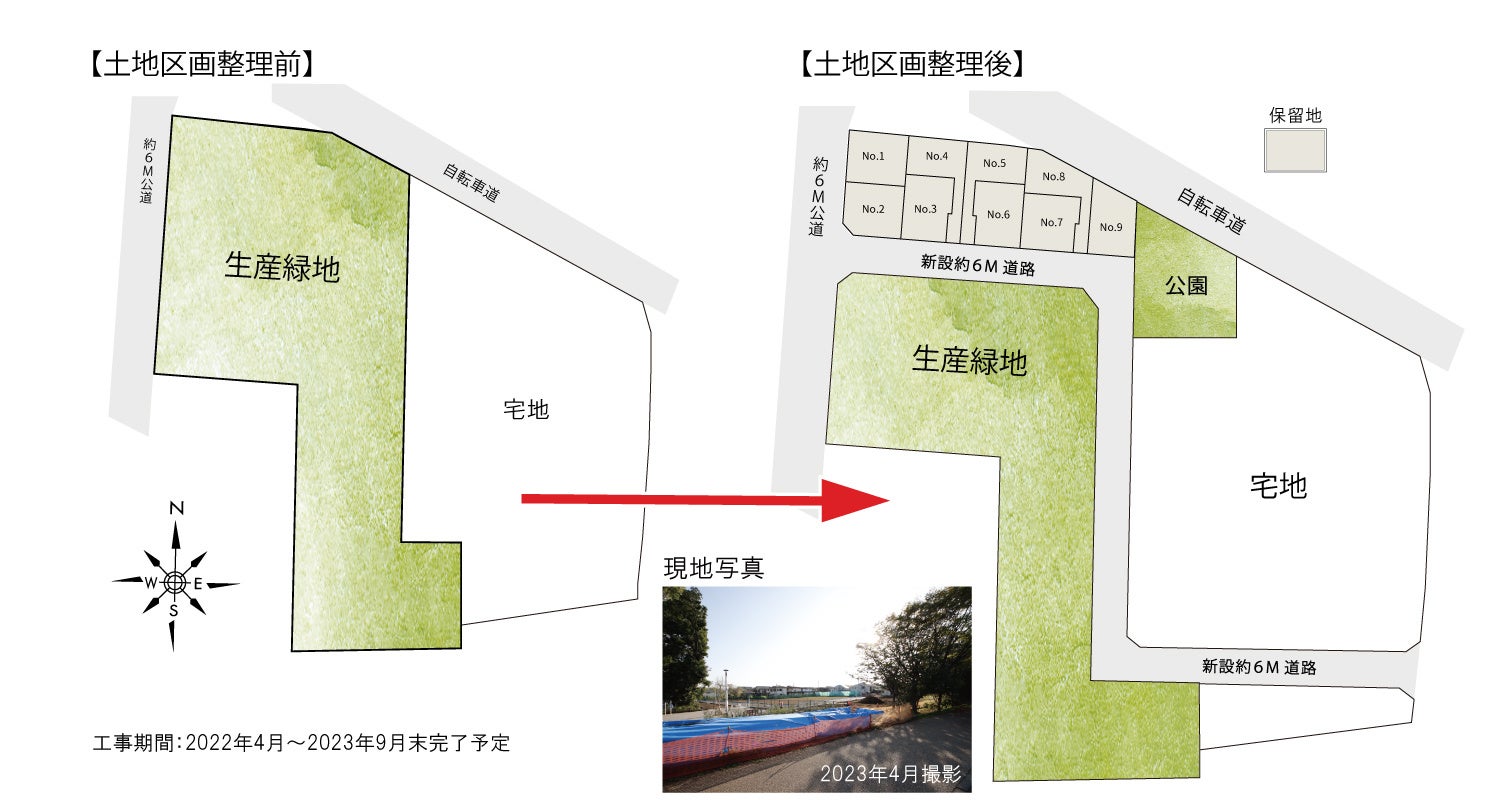 住協グループ、武蔵村山市・西東京市で民間型土地区画整理事業を実施のサブ画像3
