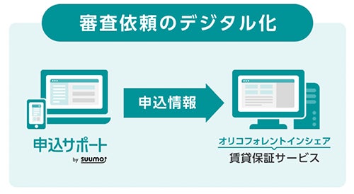 賃貸物件の申込関連業務をデジタル化『申込サポートby SUUMO』株式会社オリコフォレントインシュアと連携開始のサブ画像2