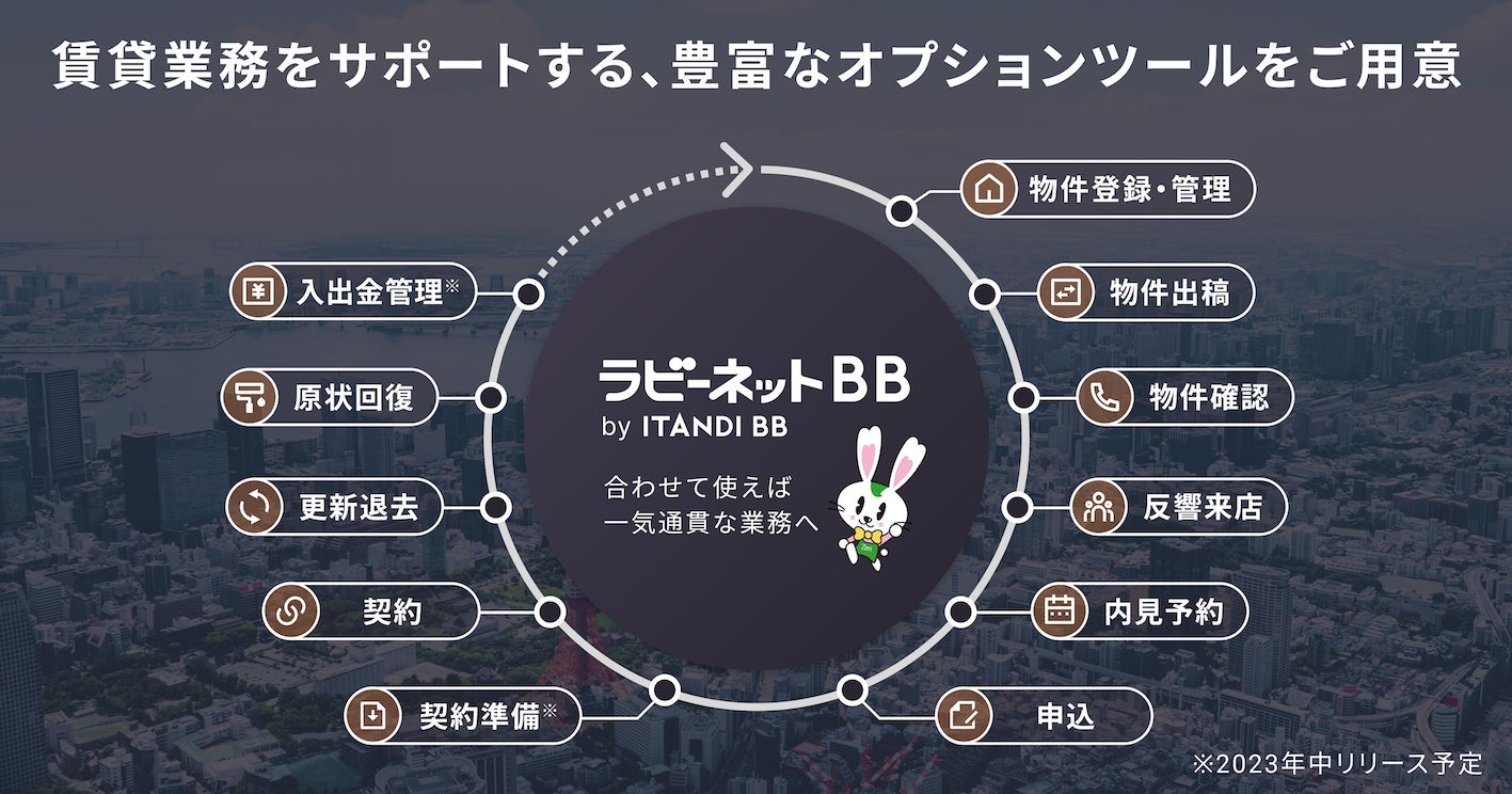 イタンジ、全日本不動産協会の会員支援システム「ラビーネット」を提供開始のサブ画像2