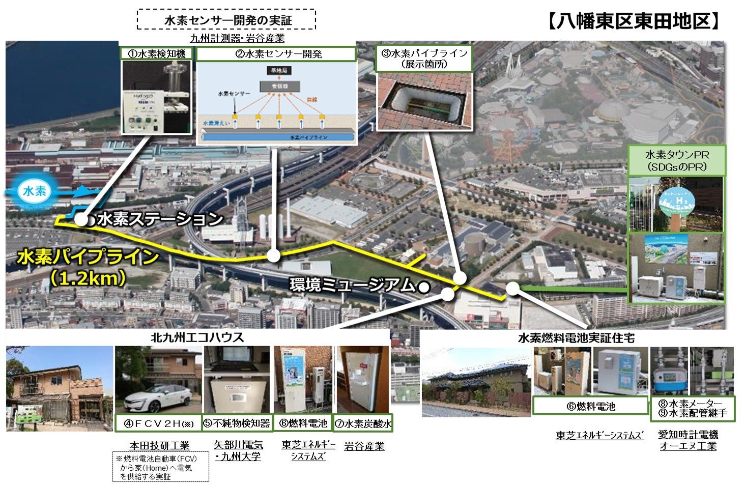 国内初　水素燃焼給湯器の実証に着手のサブ画像2_出典：北九州水素タウン実証事業　全体図