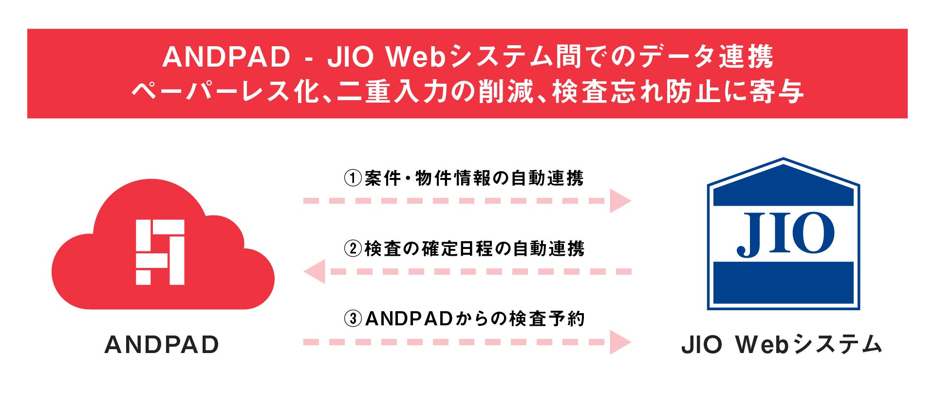 アンドパッド、日本住宅保証検査機構と協業のサブ画像2