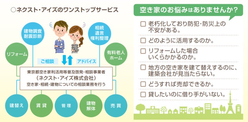 「東京都空き家利活用等普及啓発・相談事業」令和5年度の事業者として選定のサブ画像5