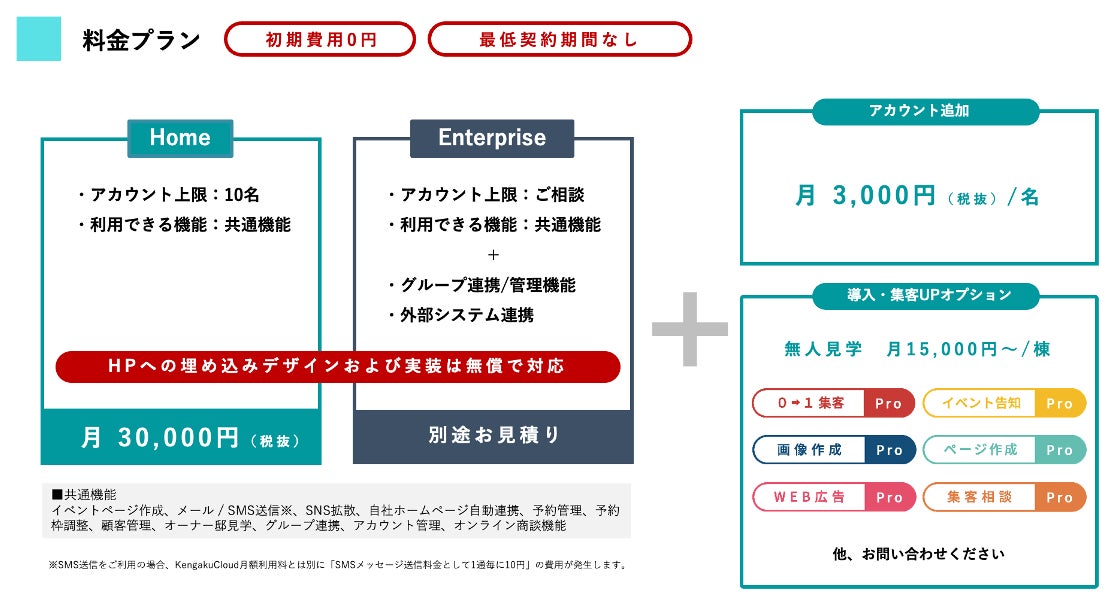 建築業界のDXと生産性向上を支援_ビズ・クリエイションのサブ画像2