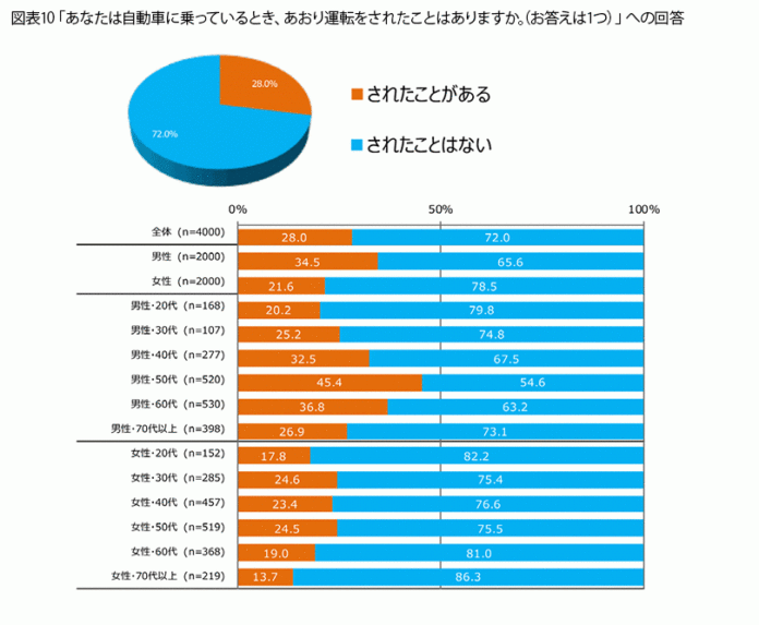 FromプラネットVol.202＜防犯対策に関する意識調査＞のメイン画像