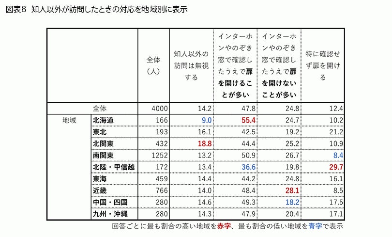 FromプラネットVol.202＜防犯対策に関する意識調査＞のサブ画像9