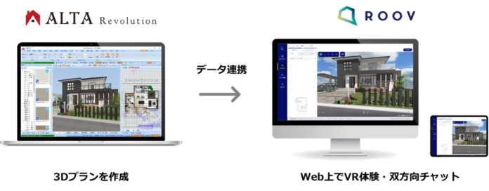 住宅販売DXの切り札「ROOV for housing」、コンピュータシステム研究所「ALTA Revolution」と連携〜Web-VRを活用し住宅設計や商談もチャットで解決〜のメイン画像