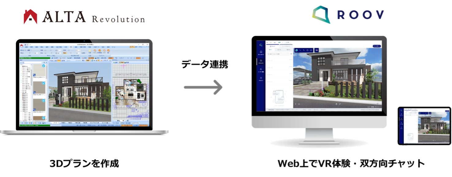 住宅販売DXの切り札「ROOV for housing」、コンピュータシステム研究所「ALTA Revolution」と連携〜Web-VRを活用し住宅設計や商談もチャットで解決〜のサブ画像1
