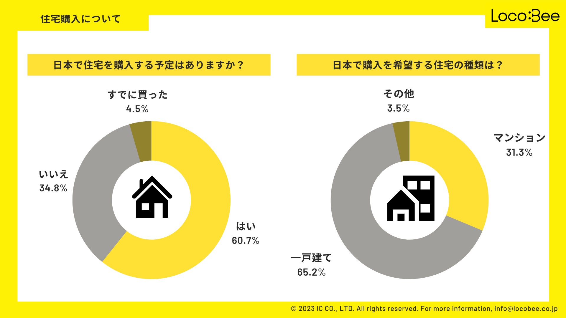 【在留ベトナム人の意識調査】日本での住宅購入希望者が増加中？予算や頭金、住宅ローンなどについてアンケートを行いましたのサブ画像3