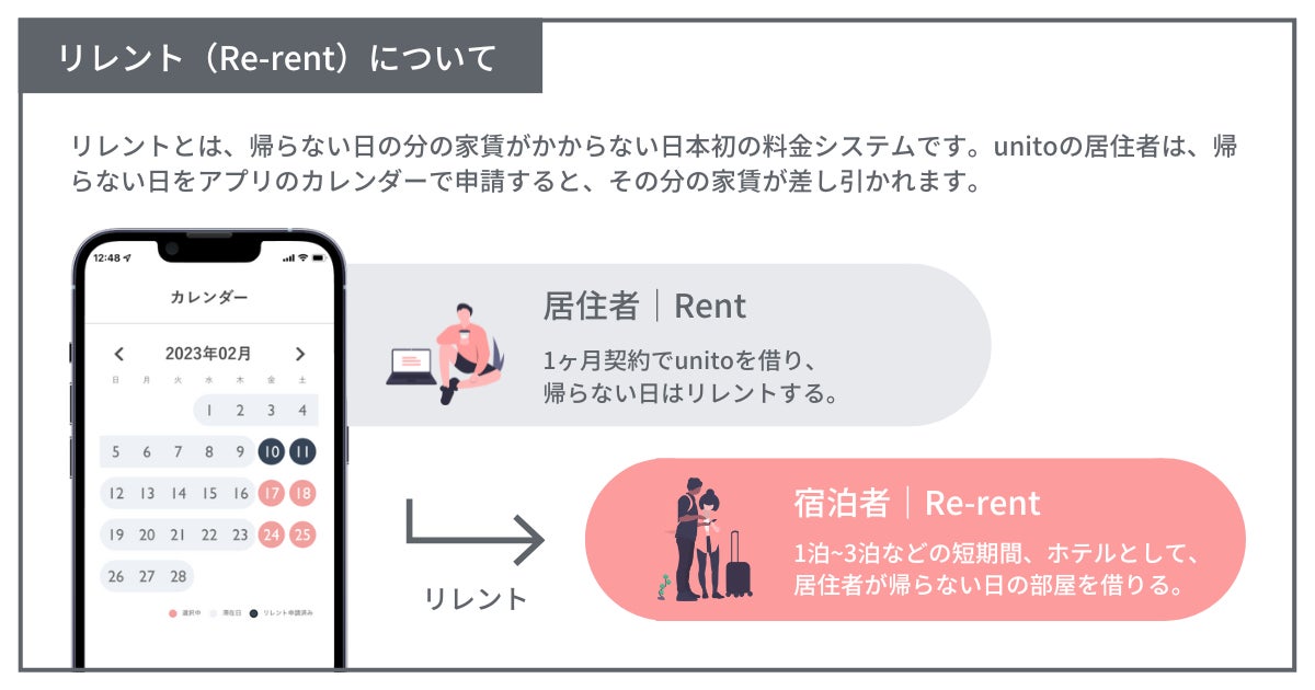 住んだ分だけの “リレント” 家賃、家具・インフラ完備の「unito」新たに「unito渋谷神泉」「unito蔵前」の2棟オープンのサブ画像3