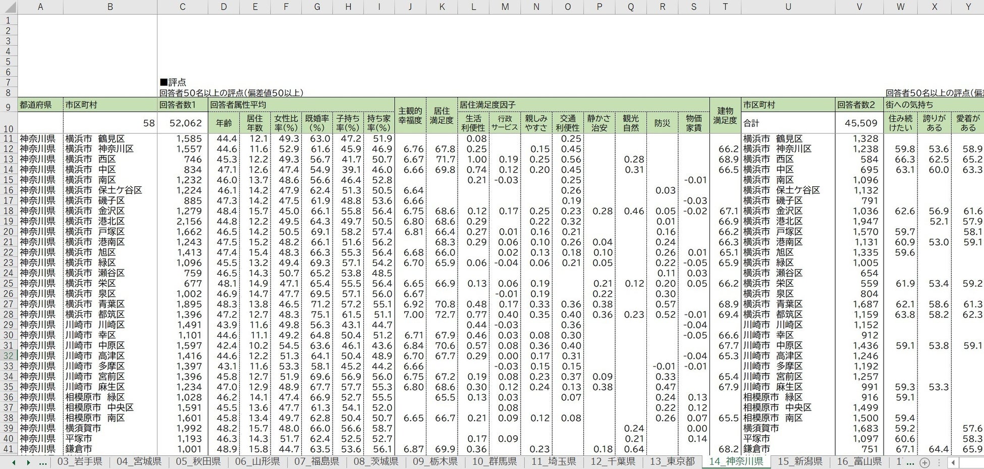  いい部屋ネット 街の住みここちランキング２０２２　全国自治体別の居住者評価データ（データ集）をＷＥＢサイトで公開のサブ画像1