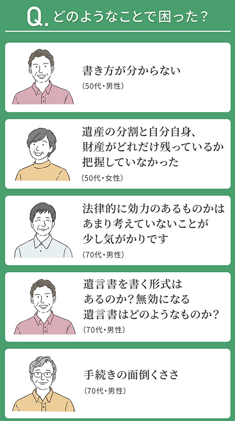 【遺言書、準備する年齢は？】75歳以上の10.4％が「すでに準備している」のサブ画像8