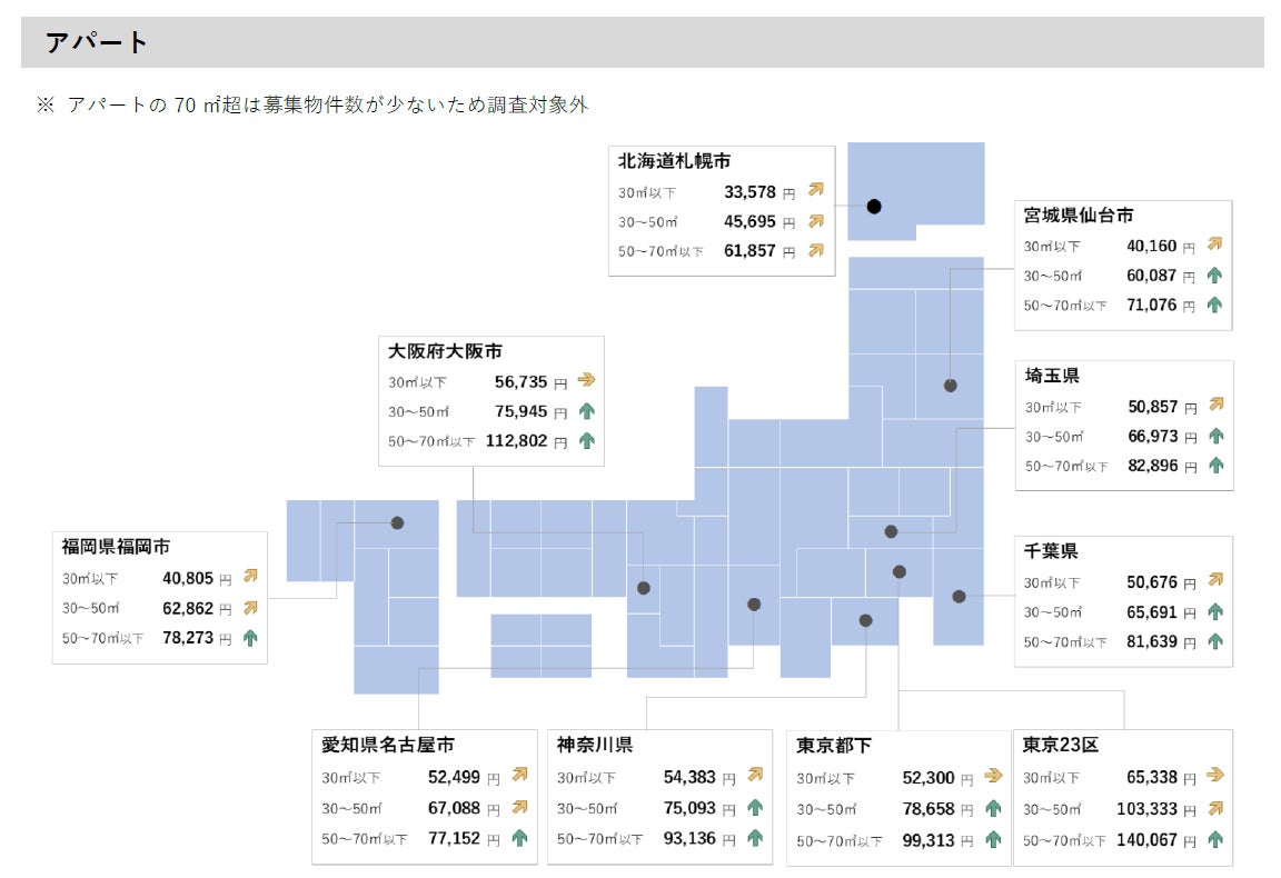 【アットホーム調査】全国主要都市の「賃貸マンション・アパート」募集家賃動向（2023年3月）のサブ画像4