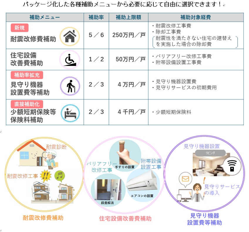 ～「東京ささエール住宅貸主応援事業」を開始します～申請手続きが一本化、耐震改修費補助が新たに追加！のサブ画像1