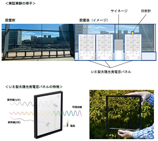 高輪ゲートウェイ駅構内における透明太陽光発電窓パネルを使用した実証実験の開始についてのサブ画像1
