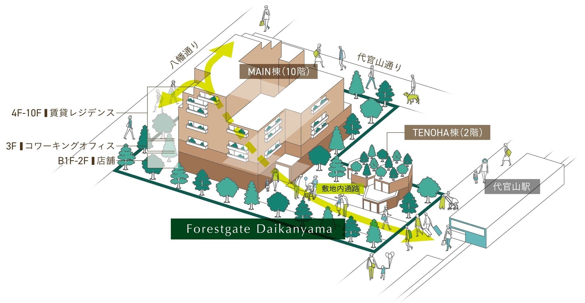広域渋谷圏で『職・住・遊 近接の新しいライフスタイル』を提案する新施設の名称が決定「Forestgate Daikanyama」2023年10月下旬開業のサブ画像4