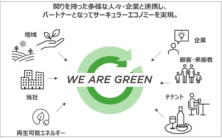広域渋谷圏で『職・住・遊 近接の新しいライフスタイル』を提案する新施設の名称が決定「Forestgate Daikanyama」2023年10月下旬開業のサブ画像6