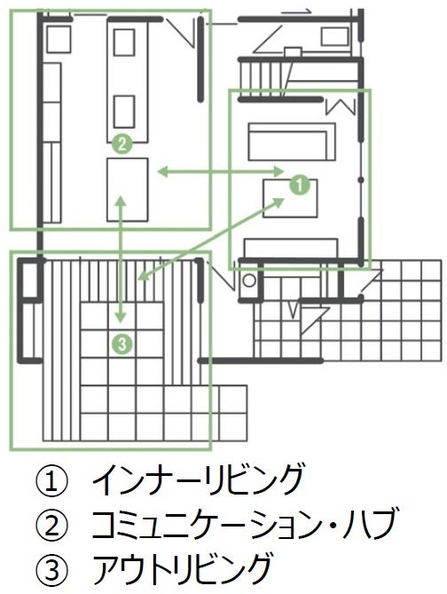 プロの「おすすめ」を満載した、新時代の企画住宅「SMART STYLE Roomie」を新発売のサブ画像2