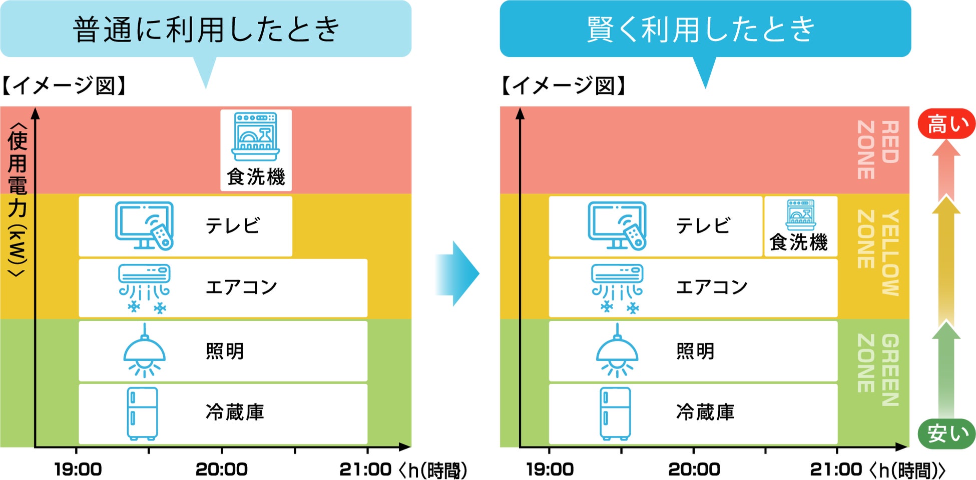東京都「集合住宅における再エネ電気導入先行実装事業」に事業プランを登録のサブ画像1