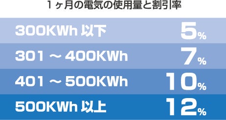 東京都「集合住宅における再エネ電気導入先行実装事業」に事業プランを登録のサブ画像2