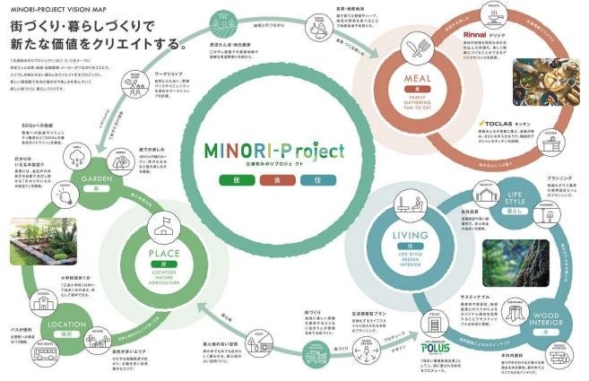 「ジャパン・レジリエンス・アワード（強靭化大賞）2023」 (株)中央住宅による 『MINORI-PROJECT（みのりプロジェクト）』が 《優良賞》を受賞しました！のサブ画像4