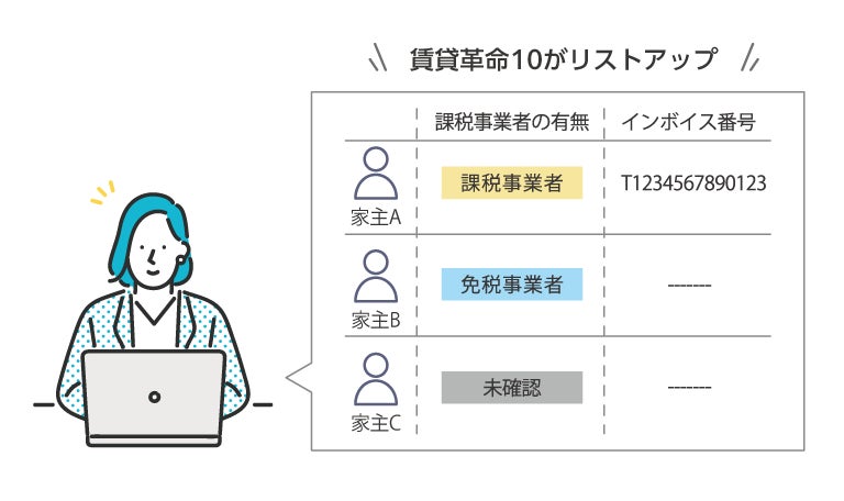 「賃貸革命10」がインボイス制度への対応を開始。不動産テックの日本情報クリエイトが提供する賃貸管理システムのサブ画像3