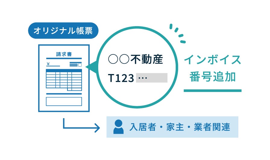 「賃貸革命10」がインボイス制度への対応を開始。不動産テックの日本情報クリエイトが提供する賃貸管理システムのサブ画像4