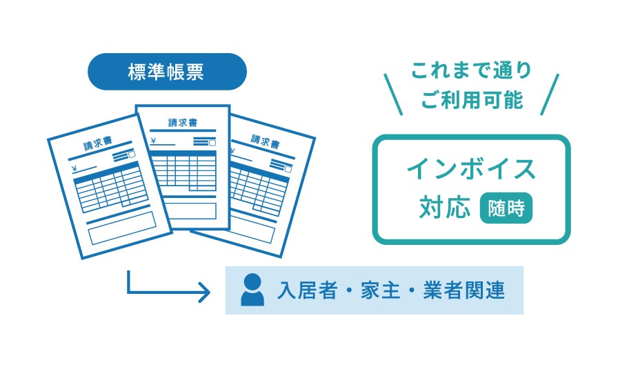 「賃貸革命10」がインボイス制度への対応を開始。不動産テックの日本情報クリエイトが提供する賃貸管理システムのサブ画像5
