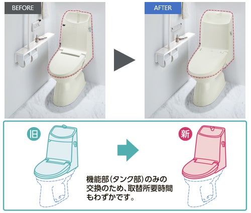 便器一体型シャワートイレにおいて、便器部は残したままシャワートイレ部だけの交換が可能な「リフレッシュシャワートイレ」新発売のサブ画像2