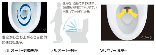 便器一体型シャワートイレにおいて、便器部は残したままシャワートイレ部だけの交換が可能な「リフレッシュシャワートイレ」新発売のサブ画像7