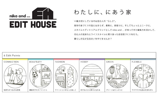 住宅業界初のIPライセンス「niko and ... EDIT HOUSE」アダストリア「niko and ...」プロデュースの戸建て商品をリブサービスにて独占販売開始のお知らせのサブ画像3
