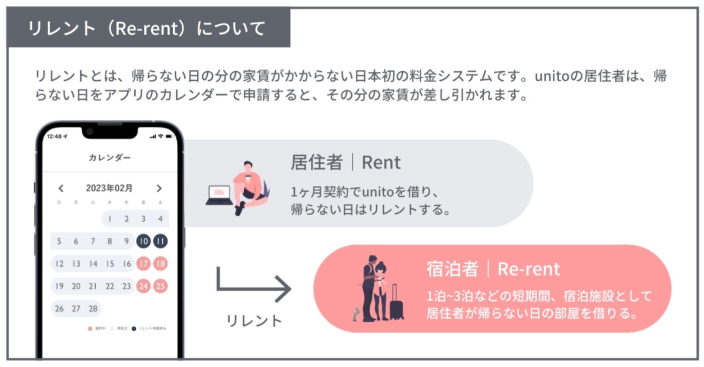 長谷工ライブネットとの共同事業サービスアパートメントブランド「Well - rent」誕生「Well - rent 名古屋丸の内」を2023年5月29日（月）オープンのサブ画像4