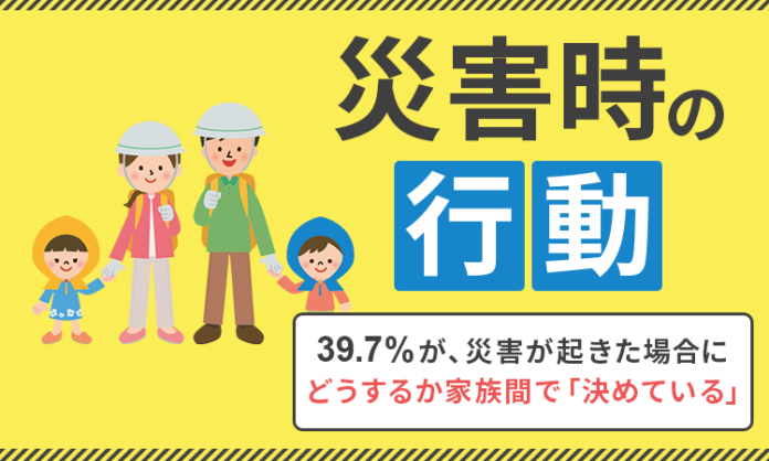 【災害時の行動】39.7％が、災害が起きた場合にどうするか家族間で「決めている」のメイン画像