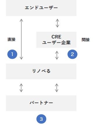 「父の日」を前に、お父さんたちに聞きました！理想のマンション購入…重視するのは「価格」だけど、「広さ」のギャップは４畳半？のサブ画像8