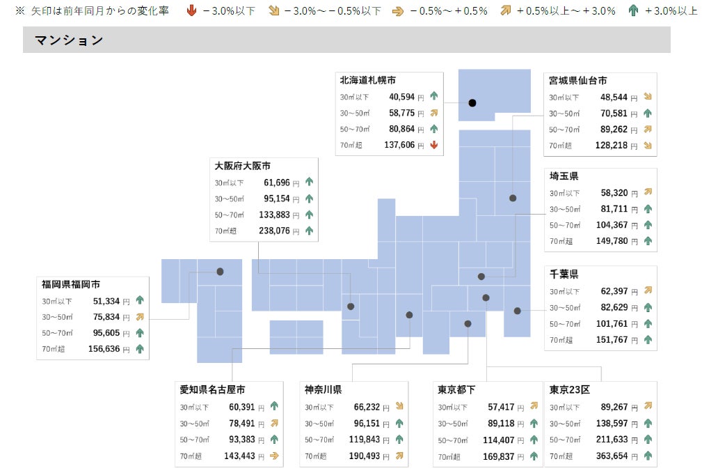 【アットホーム調査】全国主要都市の「賃貸マンション・アパート」募集家賃動向（2023年4月）のサブ画像3