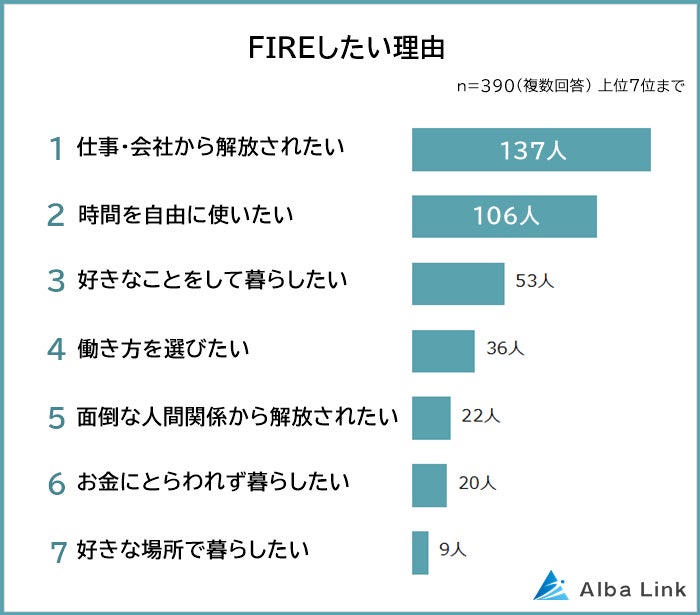 【FIREに関する意識調査】男女500人アンケート調査のサブ画像2