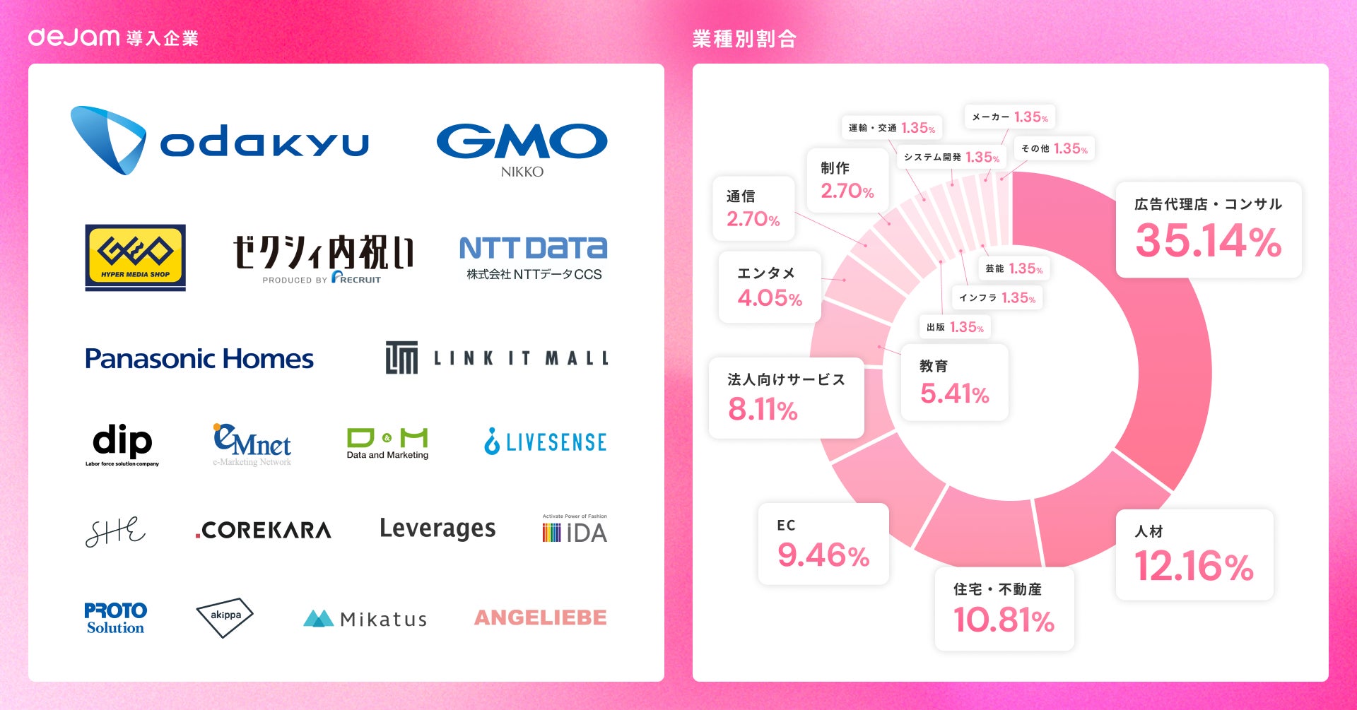 【株式会社AQ Group】住宅事業を中心としたハウスメーカーNo.1を目指す！ | マーケティングDXツール「dejam」のサブ画像2_dejam導入企業