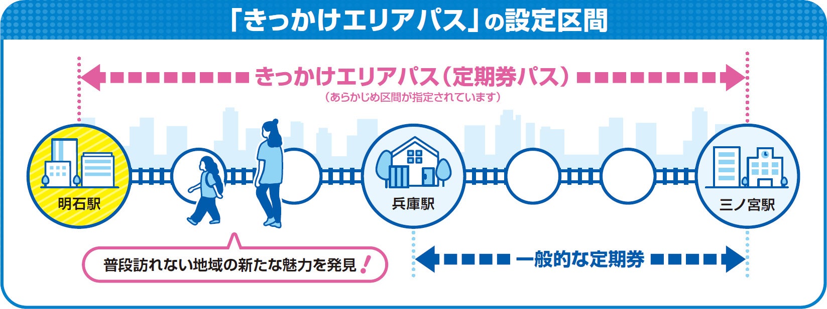 JR西日本の「きっかけエリアパス」とUR賃貸住宅で、沿線を自由に暮らす、新しいライフスタイル提案第一弾のサブ画像4